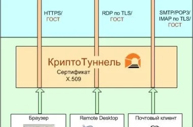 IT-компания Криптоком  на сайте Akademicheskii.ru